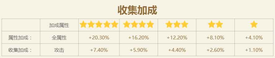 火影忍者手游波风水门(秽土转生)