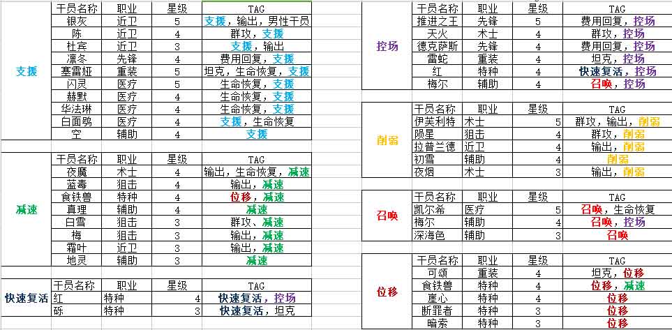 明日方舟怎么获得TAG索引图 TAG索引图一览