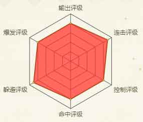 火影忍者手游千手扉间(秽土转生)