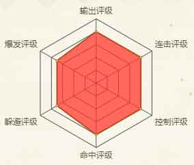 火影忍者手游山中井野(忍者少女)