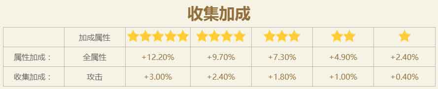 火影忍者手游山中井野(忍者少女)