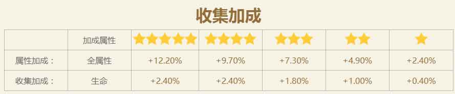 火影忍者手游天天(忍者少女)