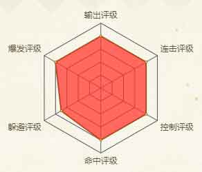 火影忍者手游天天(忍者少女)