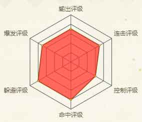 火影忍者手游日向宁次(新春限定)