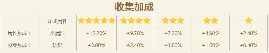 火影忍者手游日向宁次(新春限定)