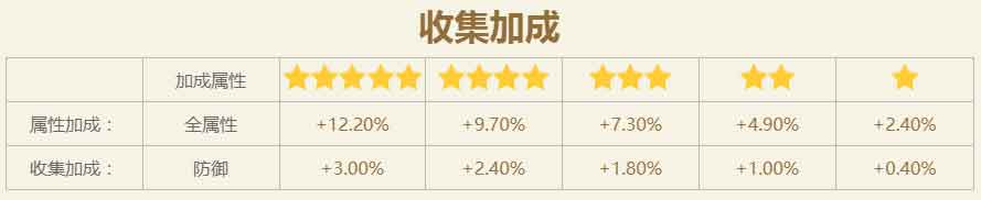 火影忍者手游油女取根