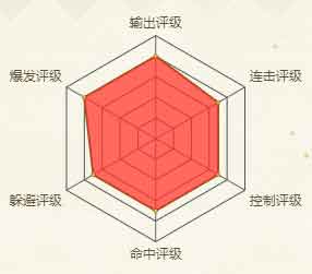 火影忍者手游油女取根
