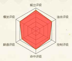 火影忍者手游宇智波斑(秽土转生)