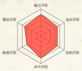 火影忍者手游西瓜山河豚鬼(忍刀七人众)
