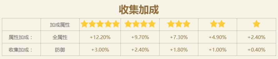 火影忍者手游西瓜山河豚鬼(忍刀七人众)