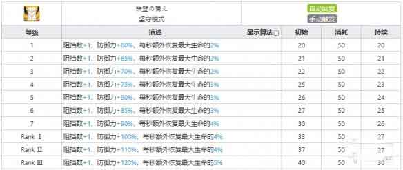 明日方舟火神干员图鉴