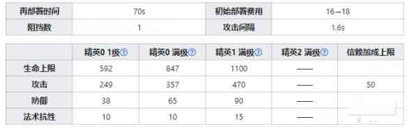 明日方舟史都华德干员图鉴
