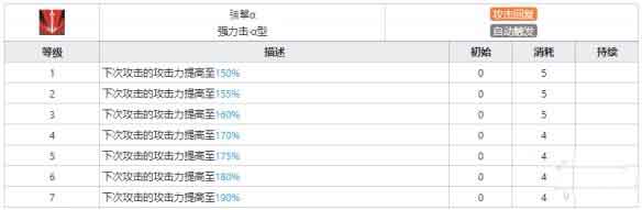 明日方舟史都华德干员图鉴