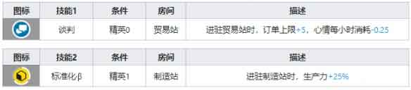 明日方舟史都华德干员图鉴
