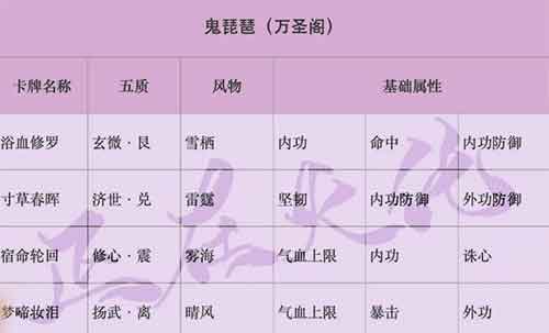 一梦江湖星阵卡牌搭配攻略 全门派卡牌搭配推荐