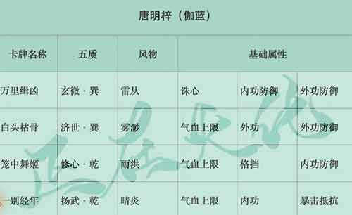 一梦江湖星阵卡牌搭配攻略 全门派卡牌搭配推荐