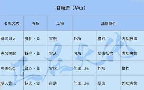 一梦江湖星阵卡牌搭配攻略 全门派卡牌搭配推荐