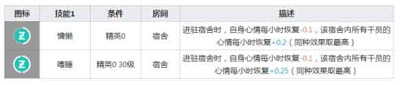 明日方舟杜林干员图鉴