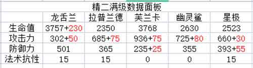 明日方舟龙舌兰值得练吗 5星近卫龙舌兰强度测评