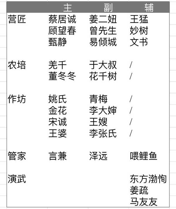 一梦江湖宅邸侠士属性表分享