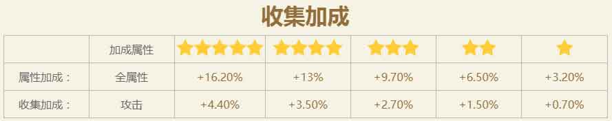 火影忍者手游猿飞阿斯玛(七夕限定)