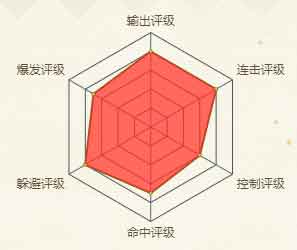 火影忍者手游猿飞阿斯玛(七夕限定)
