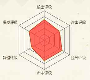火影忍者手游多由也(秽土转生)