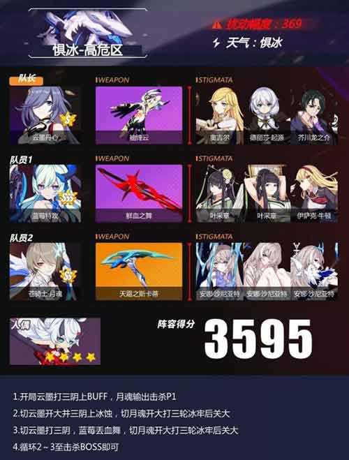 崩坏3深渊阵容攻略 哥斯拉大战月魂