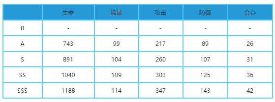 崩坏3银狼的黎明