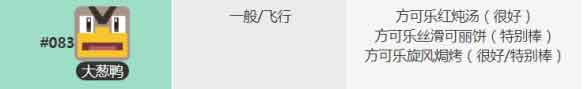 宝可梦大探险大葱鸭怎么获得 大葱鸭食谱技能介绍
