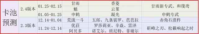 米哈游又开发新游戏，原神2.4版本申鹤+云堇+魈+甘雨？