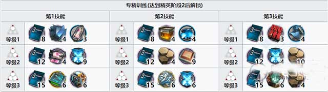 明日方舟耀骑士临光精二材料有哪些 耀骑士临光专三材料