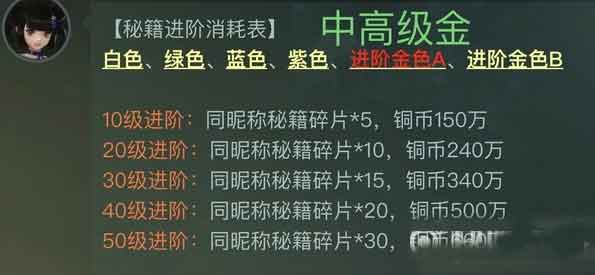 一梦江湖云虹断浪赋怎么得 云虹断浪赋获取攻略