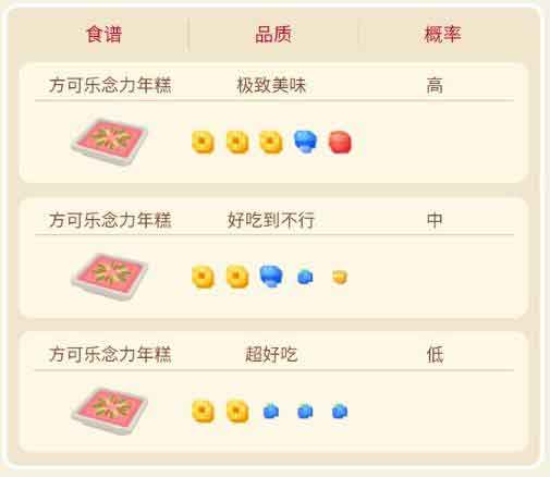 宝可梦大探险幼基拉斯食谱怎么做 幼基拉斯食谱配方