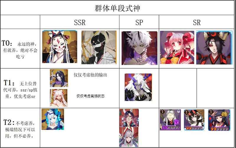 阴阳师式神强度排行榜2022 式神梯度排行一览