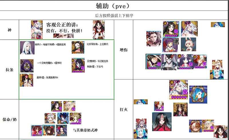 阴阳师式神强度排行榜2022 式神梯度排行一览