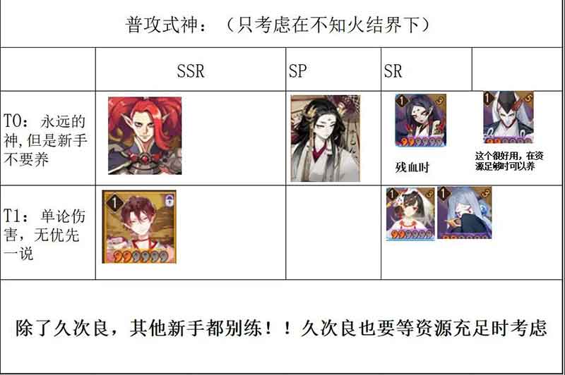 阴阳师式神强度排行榜2022 式神梯度排行一览