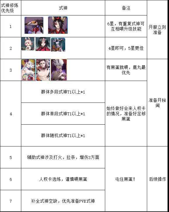 阴阳师式神强度排行榜2022 式神梯度排行一览