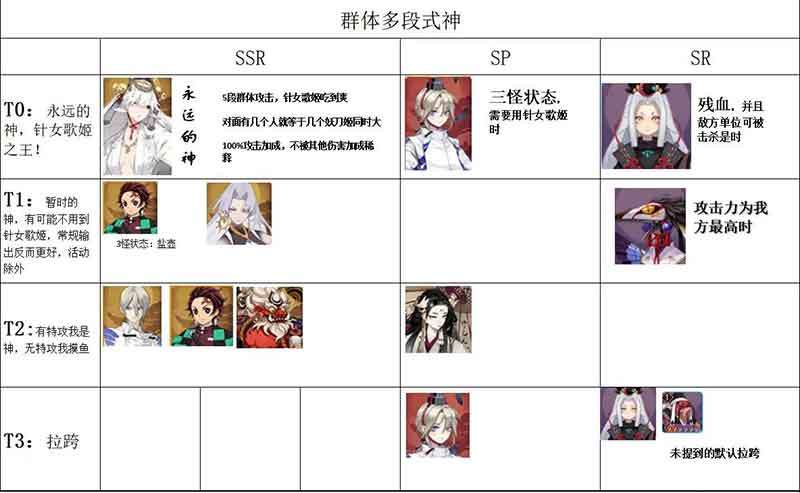 阴阳师式神强度排行榜2022 式神梯度排行一览
