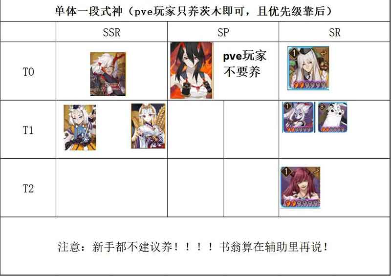 阴阳师式神强度排行榜2022 式神梯度排行一览