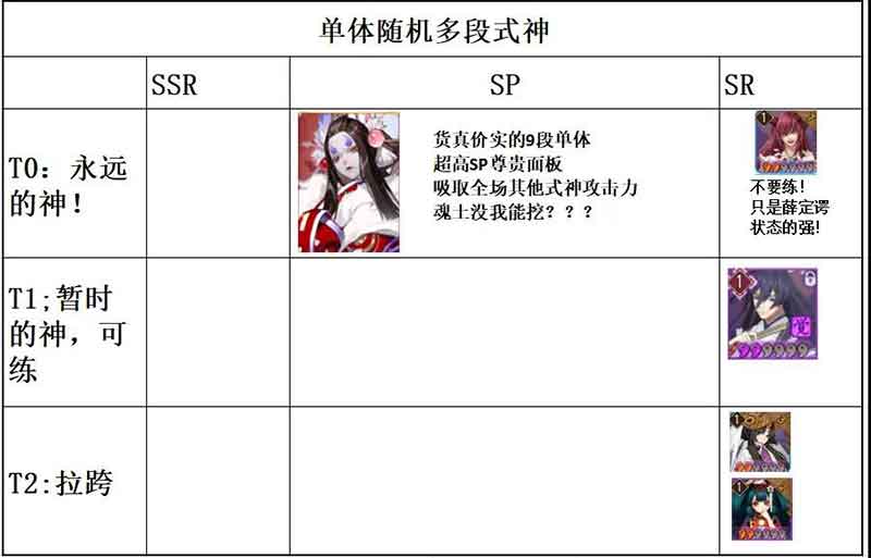 阴阳师式神强度排行榜2022 式神梯度排行一览