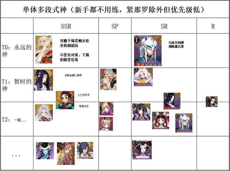 阴阳师式神强度排行榜2022 式神梯度排行一览