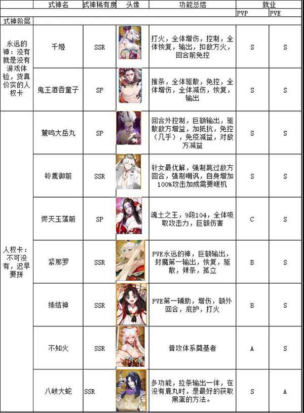 阴阳师式神强度排行榜2022 式神梯度排行一览