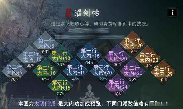一梦江湖太阴三尺青峰怎么点 太阴三尺青峰攻略