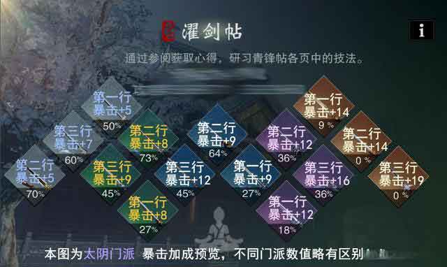 一梦江湖太阴三尺青峰怎么点 太阴三尺青峰攻略