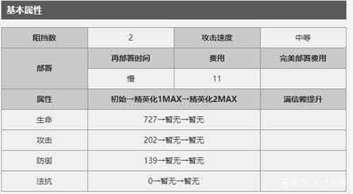 明日方舟德克萨斯值得练吗 先锋干员德克萨斯全攻略
