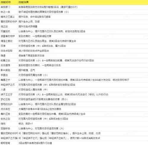 《FFBE幻影战争》UR兵员雷欧尼斯国王蒙特闪亮登场
