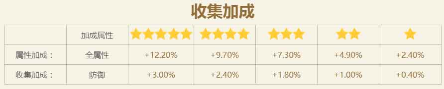火影忍者手游秋道丁次(新春限定)
