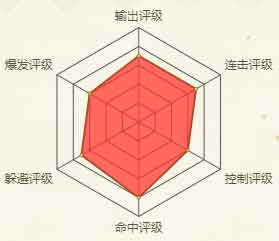 火影忍者手游秋道丁次(新春限定)