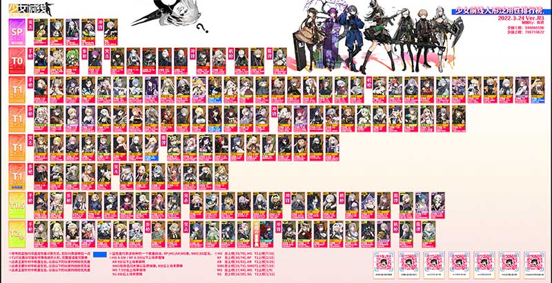 少女前线强度排行榜2022最新推荐
